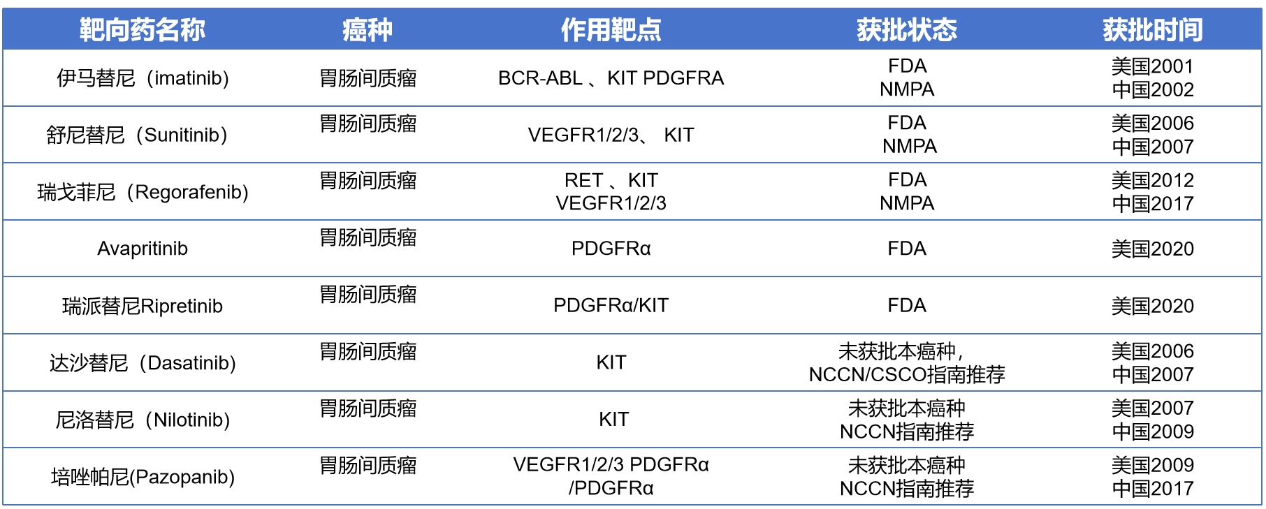 胃肠间质瘤-靶向治疗.png